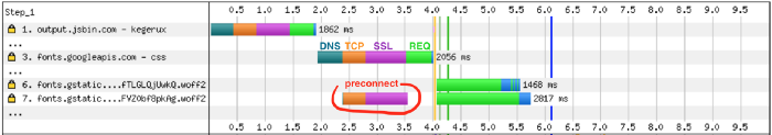 preconnect ile bağlanmak