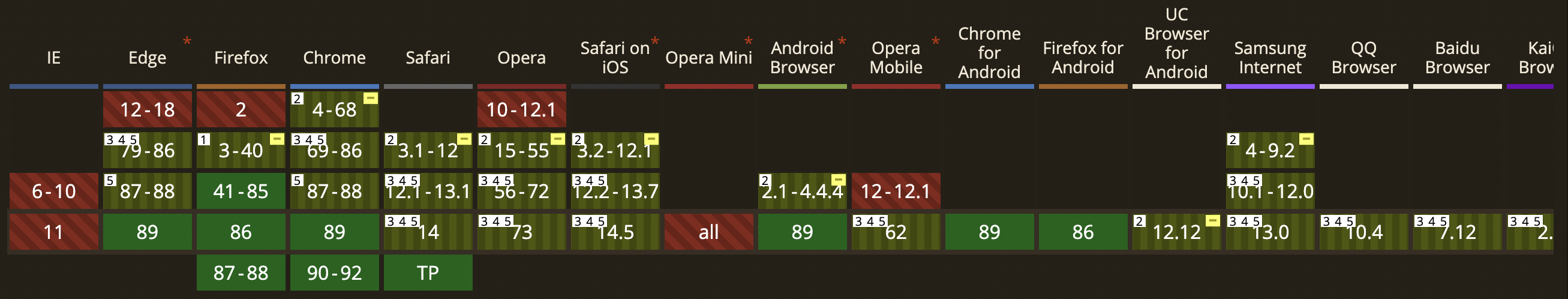 CSS Logical Properties desteği