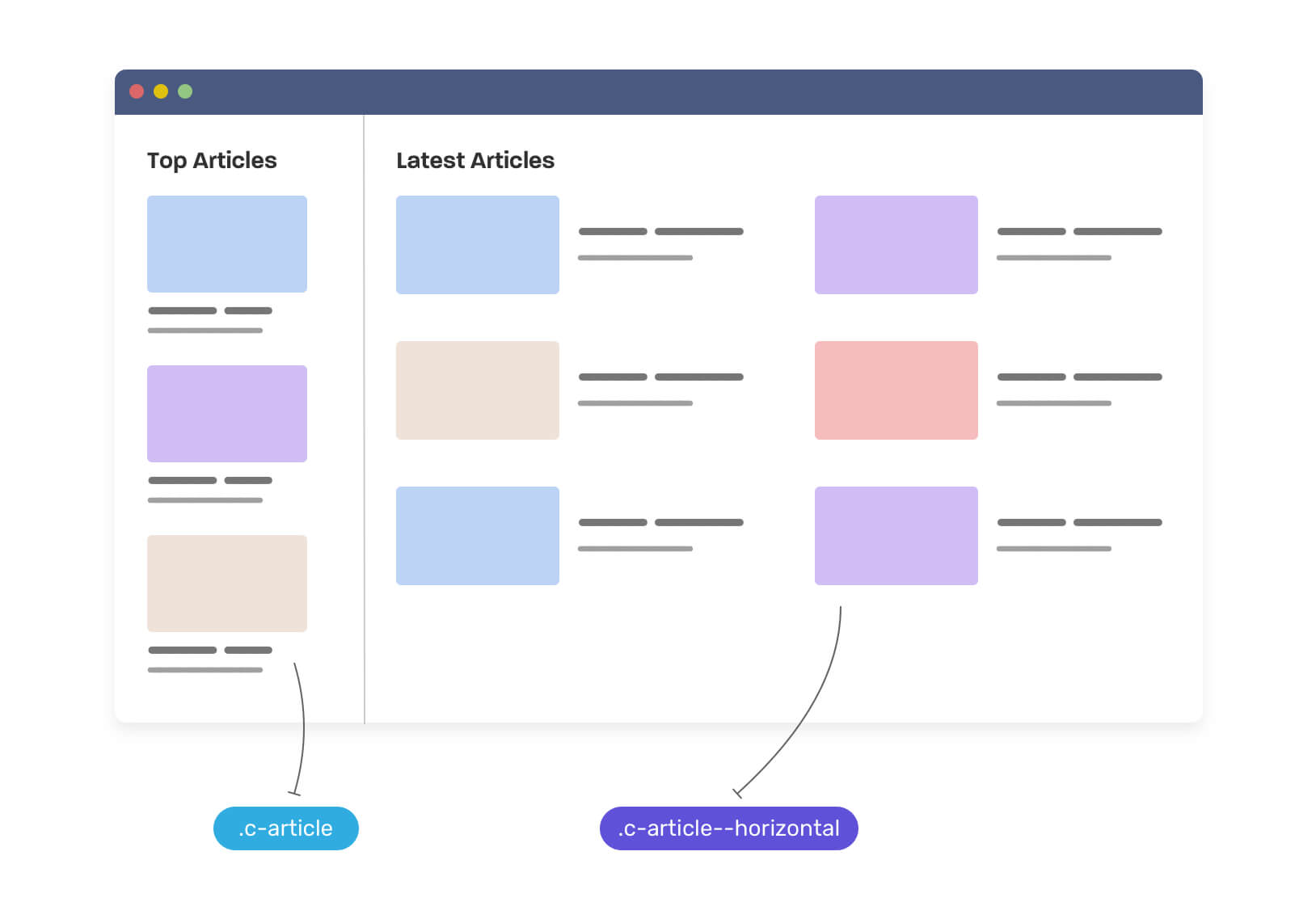 Responsive Design Problemi