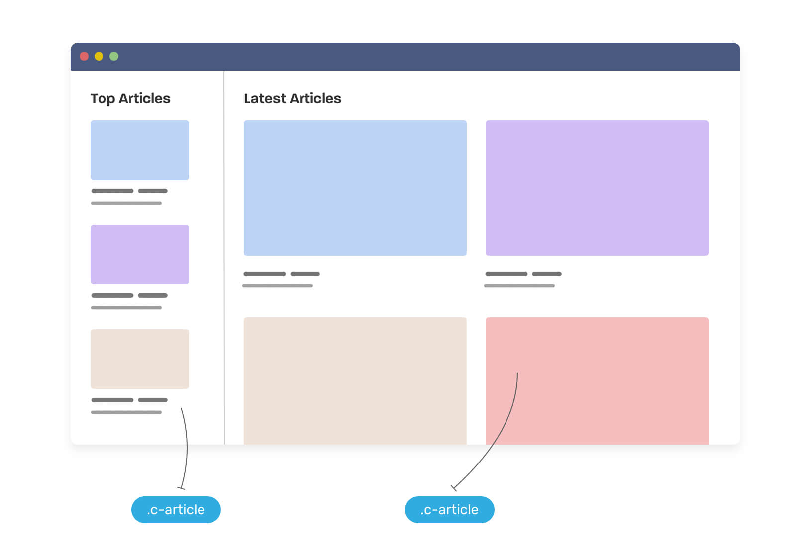 Responsive Design Problemi