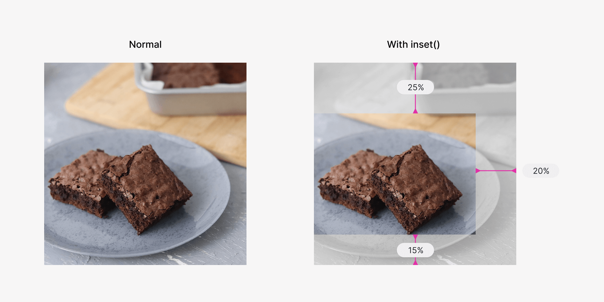 CSS object-view-box - Crop Image Inset Explainer