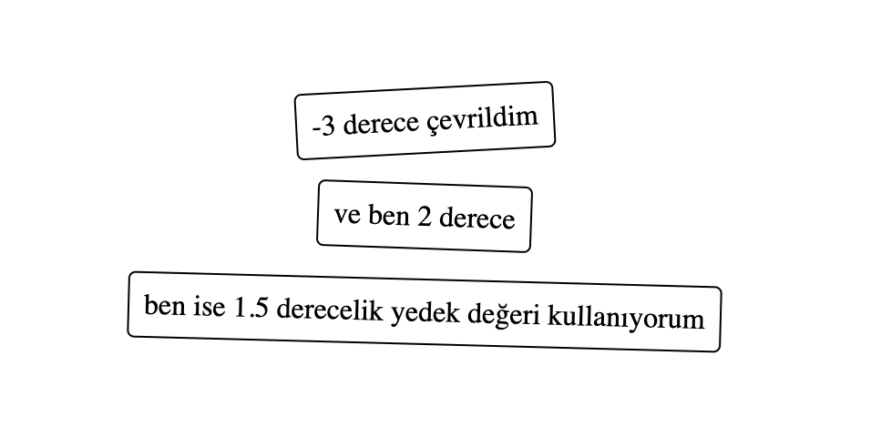 CSS attr() Fonksiyonu